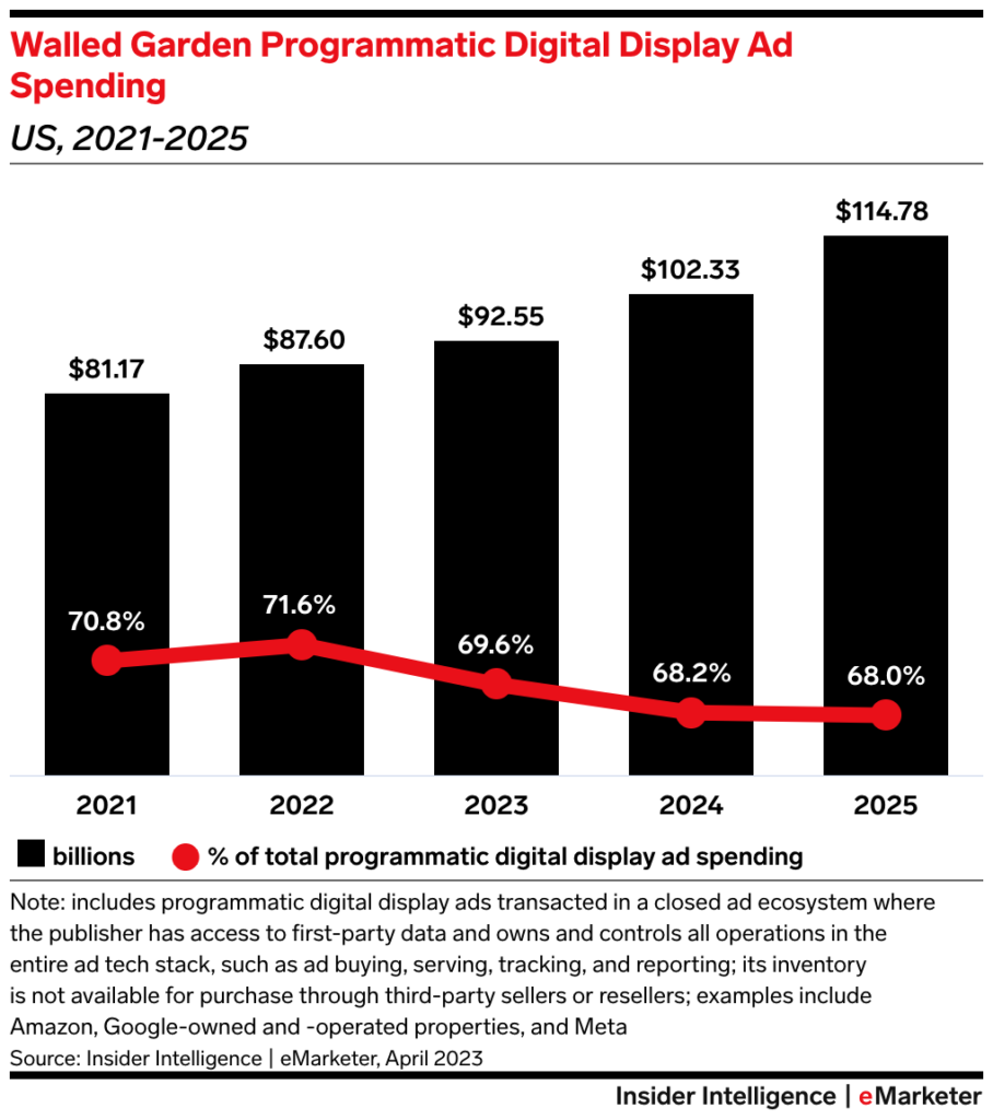 National Programmatic Advertising Day Celebrating the Evolution and